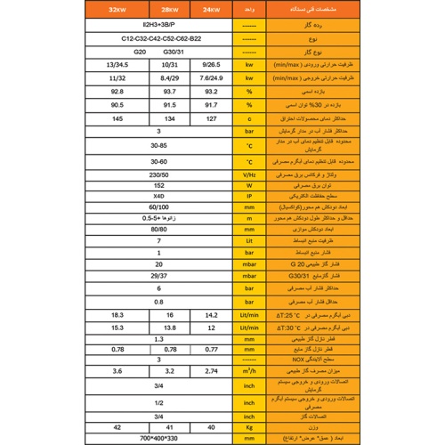 پکیج گرمایشی نیووارم 32,24,28 کیلووات