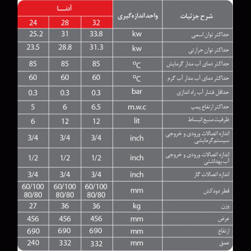 پکیج لورچ مدل آدنا 28-24-32