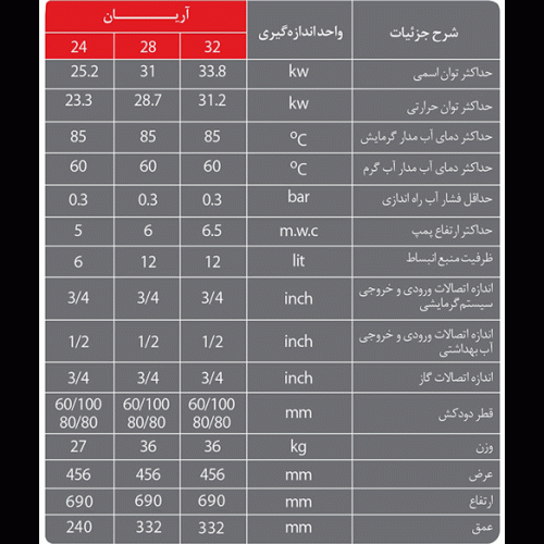 مشخصات پکیج لورچ مدل آریان 24-28-32
