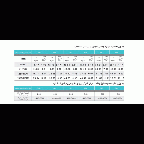 استانداردهای رادیاتور لورچ مدل آذر 600-800-1000-1200-1400-1800