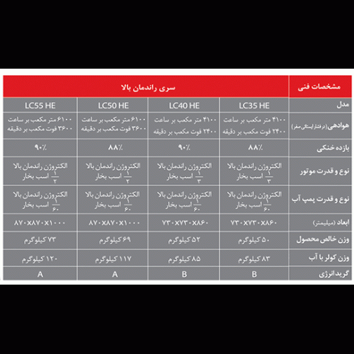 کولرهای آبی راندمان بالا لورچ مدل LC40 HE