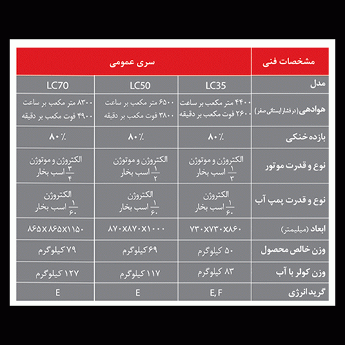 کولرهای آبی عمومی لورچ مدل LC35