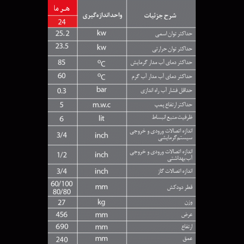 مشخصات پکیج لورچ مدل هرما 24
