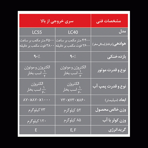 مشخصات کولرهای آبی لورچ خروجی از بالا