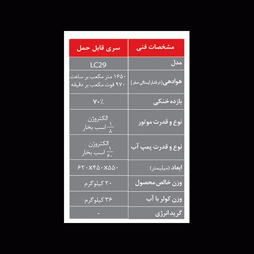 کولرهای آبی قابل حمل لورچ